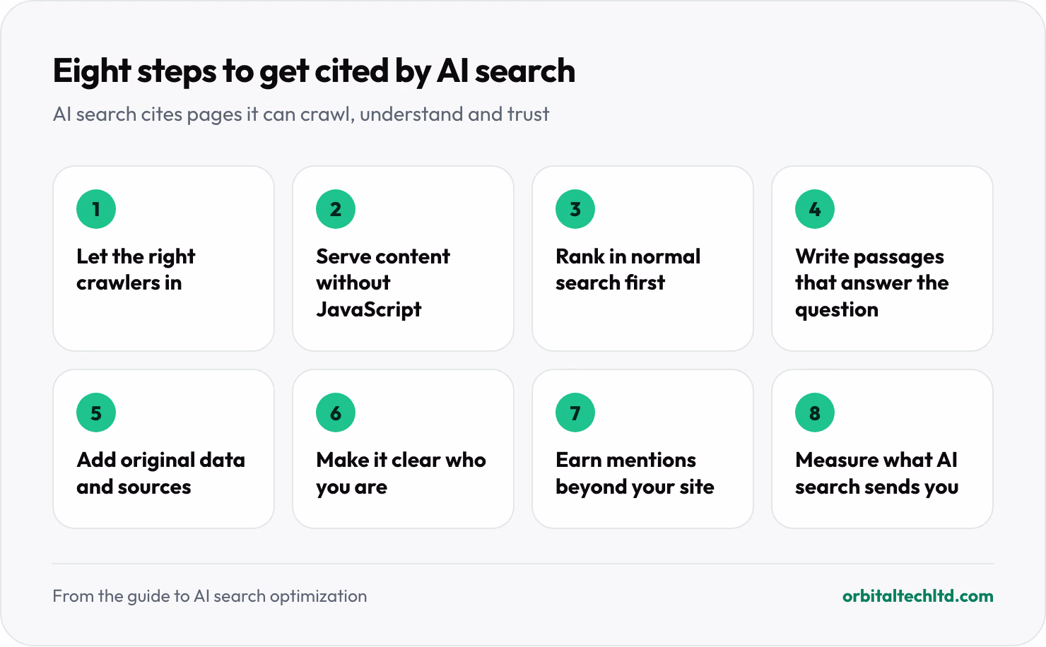 Eight steps to get cited by AI search: let the right crawlers in, serve content without JavaScript, rank in normal search first, write passages that answer the question, add original data and sources, make it clear who you are, earn mentions beyond your site, and measure what AI search sends you.